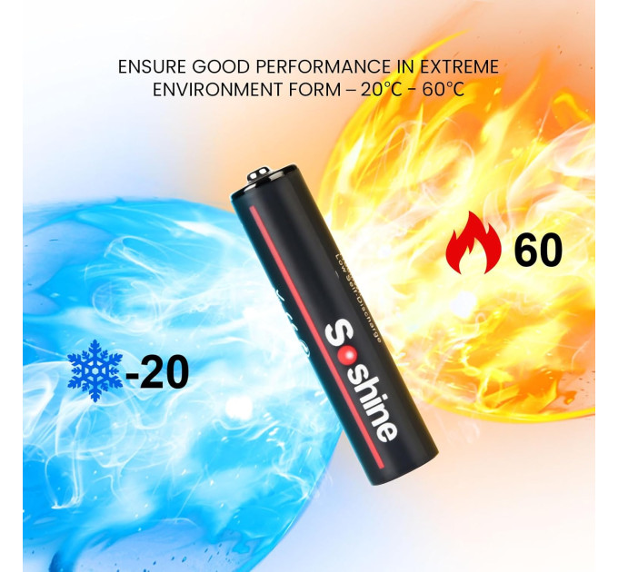 Аккумулятор AAA Soshine 1.5V 730 mAh 1100 mWh с Type-C зарядкой / Батарейка аккумуляторная (18880)