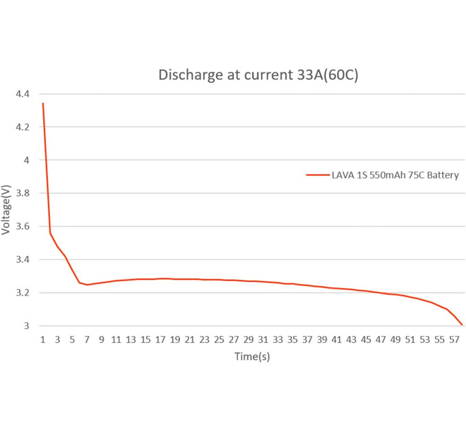 Аккумулятор BetaFPV Lava 1S 550 mAh 75C 3.8V LiHV LiPo BT2.0 FPV для Cetus X, Cetus Pro, Meteor (18767)