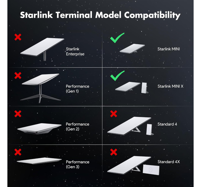 Блок питания для Starlink Mini в автомобильный прикуриватель EP-SK0163 120W (19877)