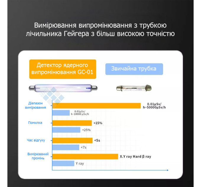 Дозиметр радиации профессиональный Fnirsi GC-01 счетчик Гейгера детектор излучения (Yellow) (19173)