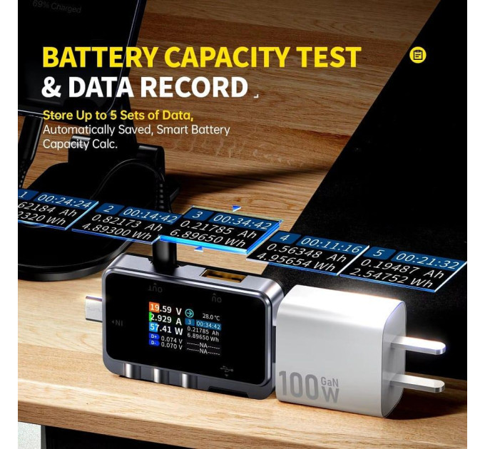 USB тестер анализатор зарядных устройств Fnirsi FNAC-28 внешних аккумуляторов и USB-кабелей (19470)