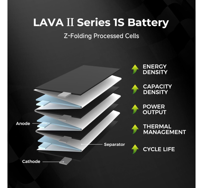 Аккумулятор BetaFPV Lava 2 1S 280 mAh  BT2.0 / 3.8V / 95C / LiHV для FPV Air, Meteor, Cetus, Tiny Whoop (19518)