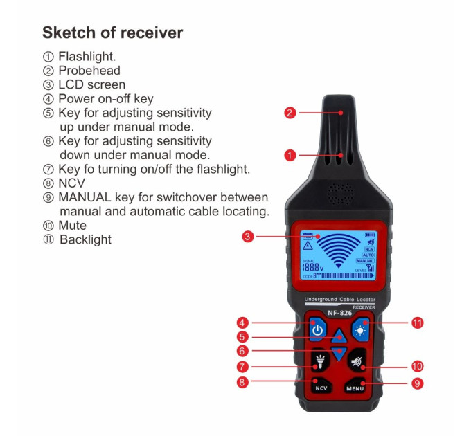 Многофункциональный кабельный тестер Noyafa NF-826  (18674)