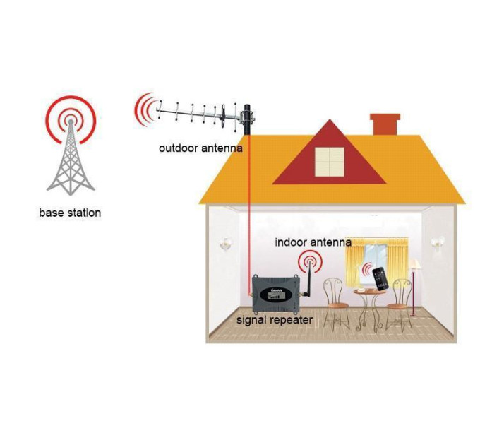 GSM усилитель Lintratek KW16L 1800MHZ Репитер мобильной связи и интернета 4G LTE, Полный комплект (19264)
