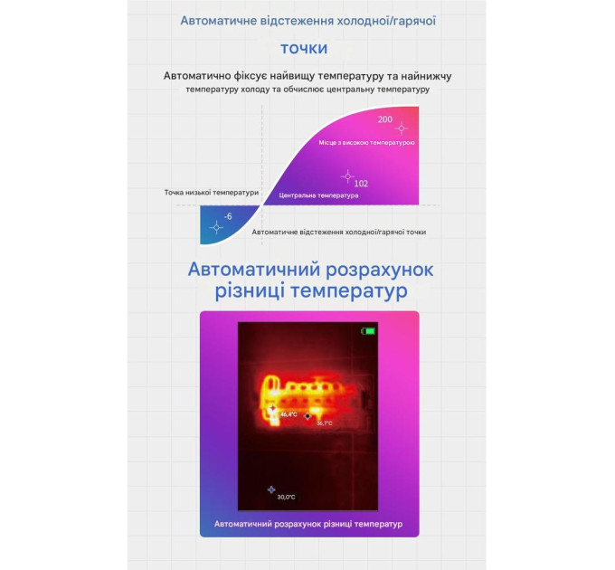 Тепловизор инфракрасный Noyafa NF-524 Тепловая камера, детектор утечки тепла (19404)