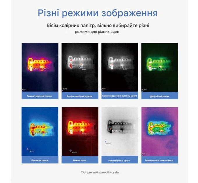 Тепловизор инфракрасный Noyafa NF-524 Тепловая камера, детектор утечки тепла (19404)