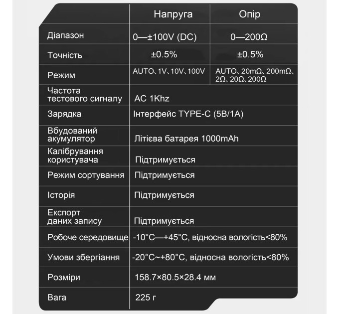 Тестер внутреннего сопротивления аккумуляторов Fnirsi HRM-10 анализатор батарей (19169)