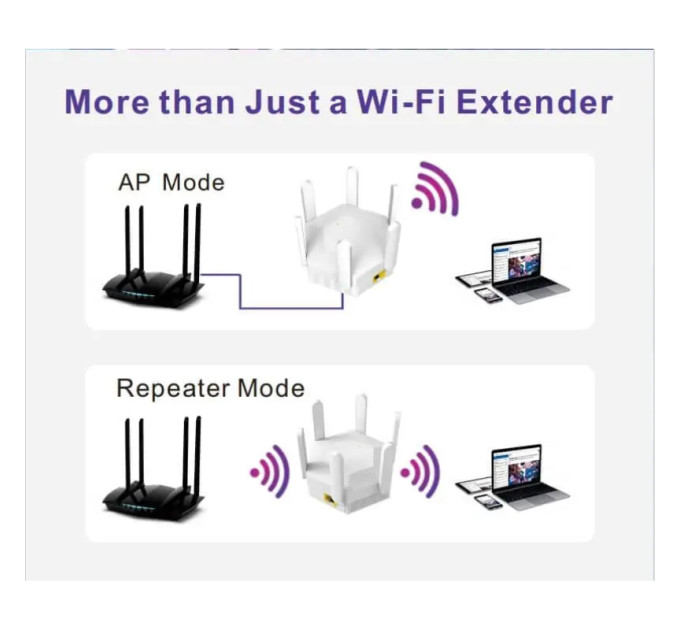 WiFi ретранслятор PIX-LINK LV-WR56T усилитель сигнала вай фай роутера (White) (18895)