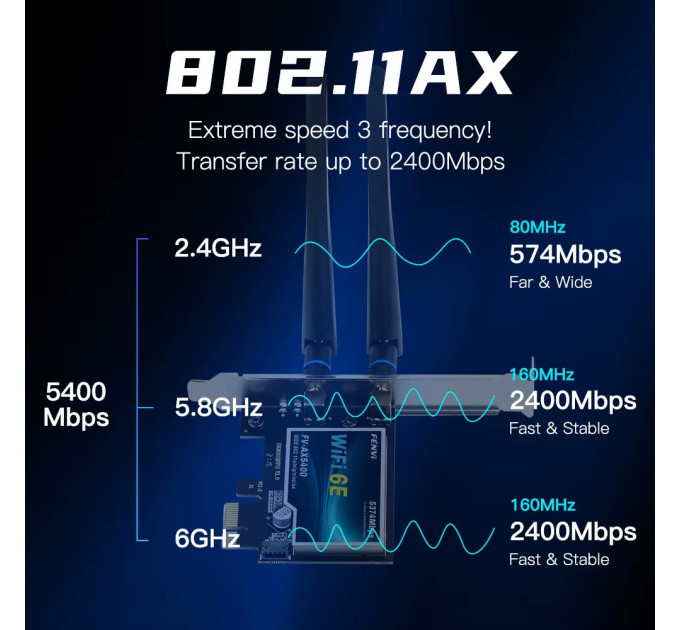 Геймерская трехдиапазонная Сетевая карта WiFi+Bluetooth 5.3 PCI-E Fenvi FV-AX5400  2.4G/5G/6Ghz 5374 Mbps + 2 Антенны (18842)