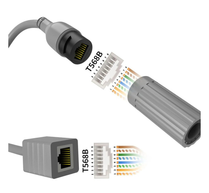 Комплект раъемов / коннекторов для Starlink GEN 2 SPX Plug to RJ45 Адаптер () (18798)