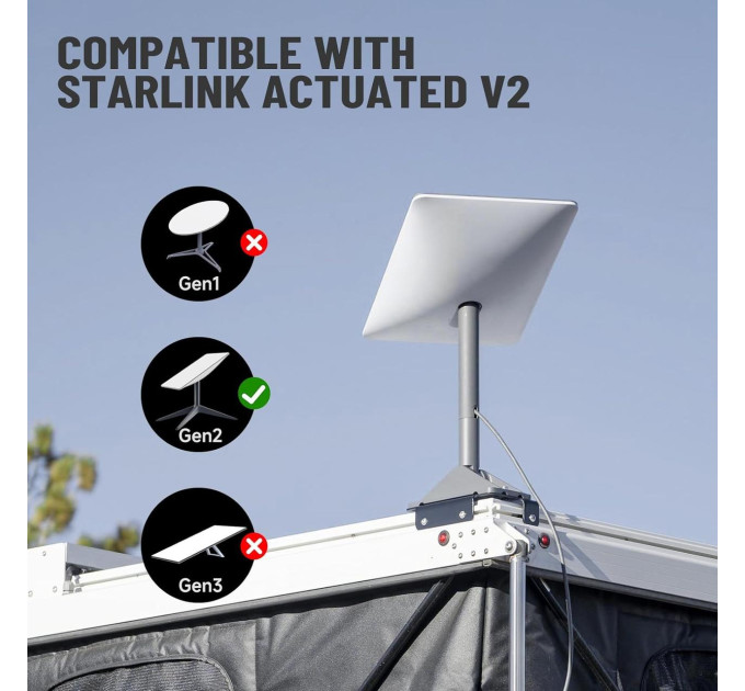 Комплект раъемов / коннекторов для Starlink GEN 2 SPX Plug to RJ45 Адаптер () (18798)