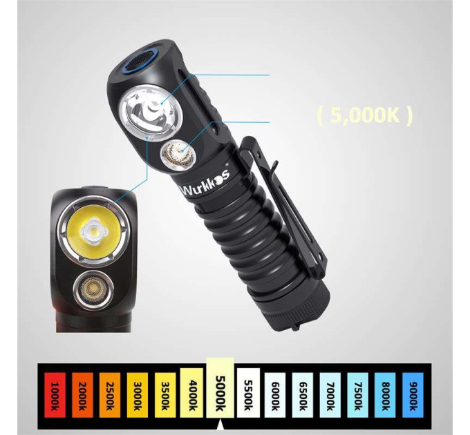 Налобный фонарик Wurkkos HD20 аккумуляторный светодиодный фонарь с магнитом (Black) (19270)