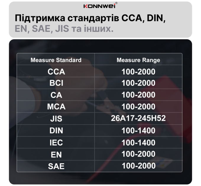 Зарядное устройство 12В 10А / 24В 5А Тестер акумуляторних батарей автомобильный Konnwei KW520 цифровой анализатор батарей, десульфатор 12V/24V, 4-150Ah (Black) (19507)