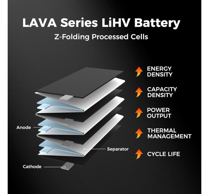 Аккумулятор BetaFPV Lava 1S 300 mAh 75C 3.8V LiHV LiPo BT2.0 FPV для Cetus X, Cetus Pro, Meteor (18765)