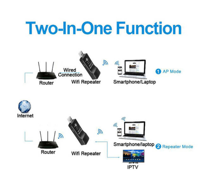Ретранслятор Wi-Fi PIX-LINK LV-UE01 репитер, усилитель сигнала (Black) (17608)