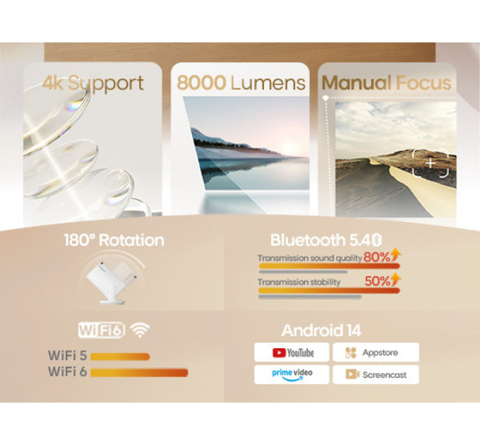 Смарт проектор Magcubic HY300 Pro Android 14, chip H726, 8K24fps, 1GB/8GB Wi-Fi 2.4G/5G Обновленная версия Кинотеатр (White) (19029)