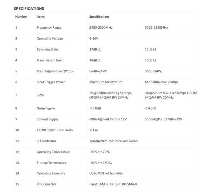 Двухдиапазонный усилитель Wi-Fi сигнала с антенной EDUP EP-AB031 2.4/5.8 ГГц 4W 36dBm Original  бустер расширитель вайфай FPV() (18802)
