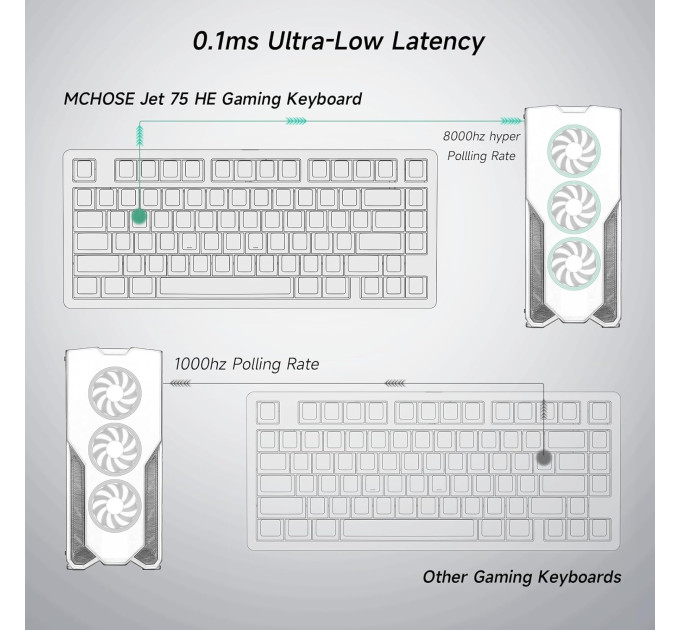 Клавиатура беспроводная магнитная MCHOSE Jet 75 с подсветкой RGB / Раскладка 75%  (White) (19706)