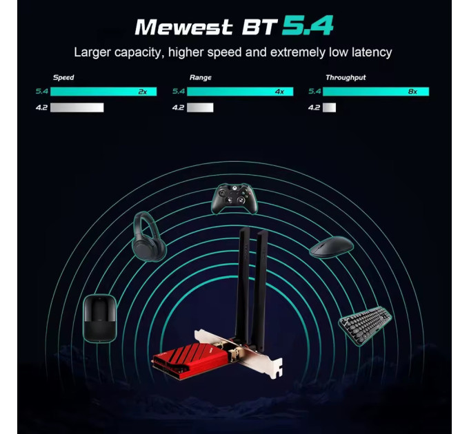 Сетевая карта PCI-E Fenvi FV-BE8800 Wi-Fi 7 трехдиапазонный адаптер модуль Bluetooth 5.4 (Black Red) (19127)