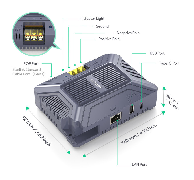 POE инжектор EDUP EP-SK0075 для Starlink Gen 3 200W (19873)