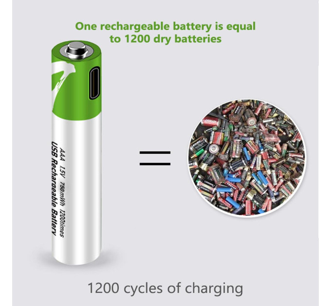 Аккумулятор AAA Smartoools 500 mAh мизинчиковый Li-Ion со встроенной зарядкой Type-C 1.5V Выпуклый плюс (19325)