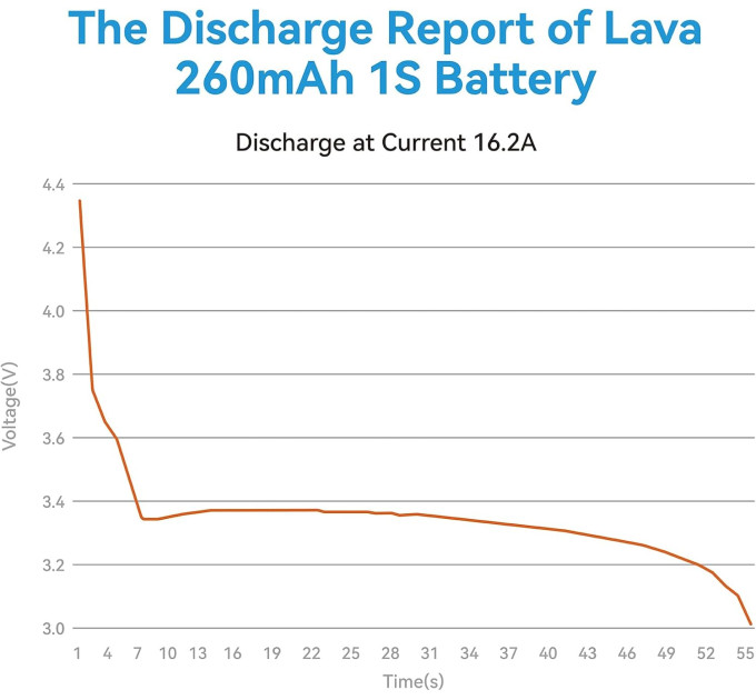 Аккумулятор BetaFPV Lava 1S 260 mAh 80C 3.8V LiHV LiPo BT2.0 FPV  (18766)