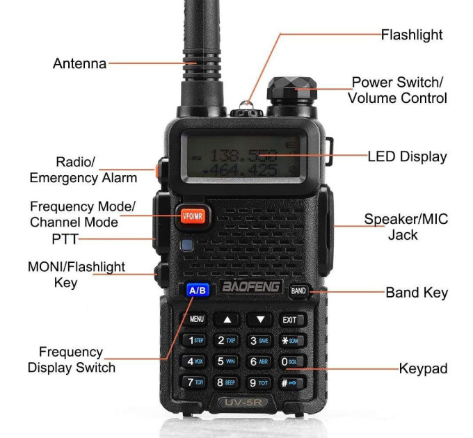 Портативная тактическая Рация + Гарнитура Baofeng UV-5R 5W двухдиапазонная VHF(136-174)/UHF(400-520 МГц) (18835)