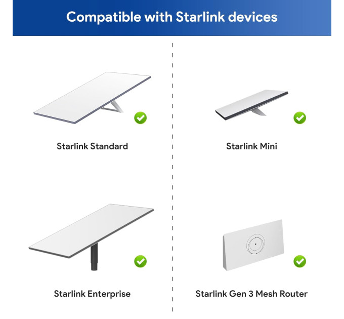 Адаптер переходник EDUP EP-SK0085 для Starlink Gen 3 SPX на RJ45 водонепроницаемый (19213)