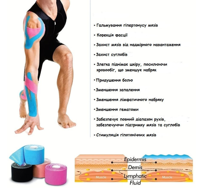 Кинезиологический тейп Kinesiology Tape L 7.5см - 5м (Purple) (17019)
