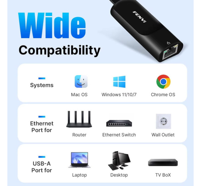 Сетевой адаптер Type-C на RJ45 Fenvi FR-G1000C 1000Mbps Gigabit Ethernet переходник сетевая карта (Black) (19128)