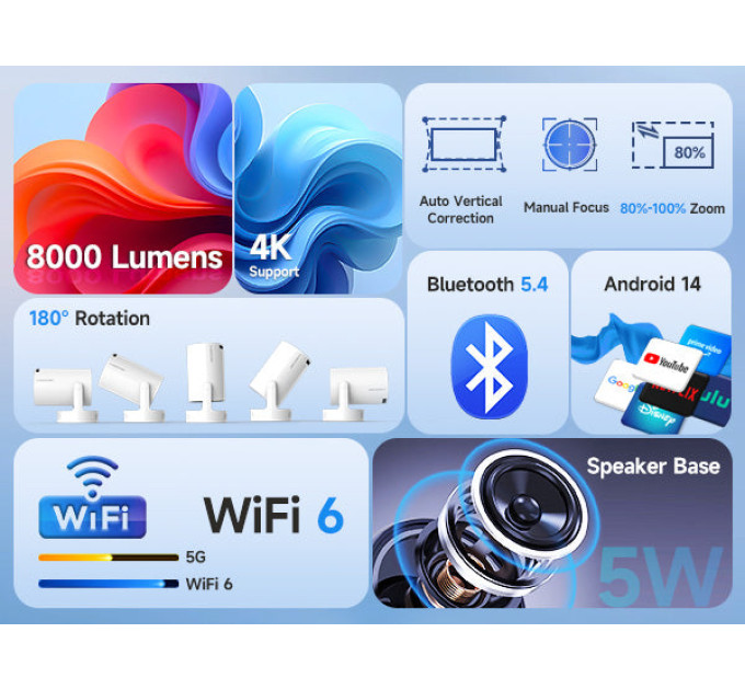 Смарт проектор с автофокусом Magcubic HY300 Pro+ Plus Android 14, chip H726, 8K24fps, 1GB/8GB Wi-Fi 2.4G/5G Обновленная версия Кинотеатр (White) (19030)