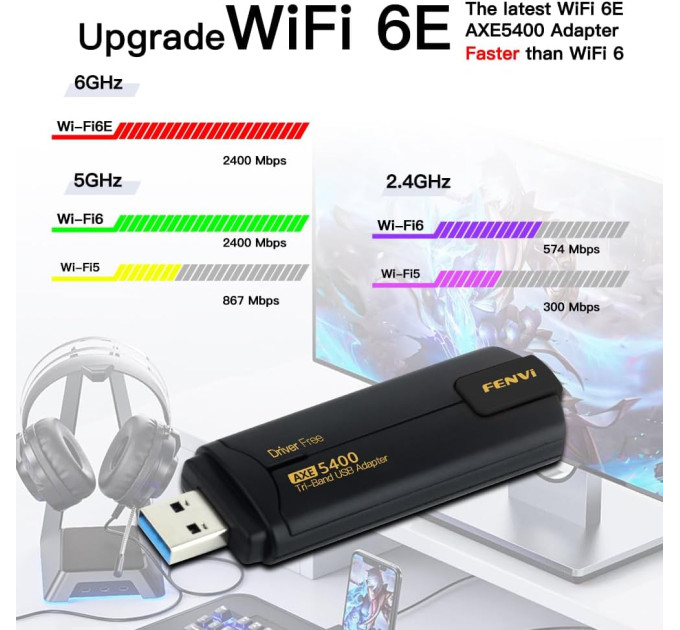 Трехдиапазонный беспроводной сетевой Wi-Fi адаптер USB Fenvi FU-AXE5400 2.4G/5G/6Ghz Mu-MIMO 6E (Black) (18839)