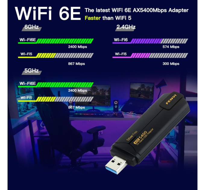 Трехдиапазонный беспроводной сетевой Wi-Fi адаптер USB Fenvi FU-AXE5400 2.4G/5G/6Ghz Mu-MIMO 6E (Black) (18839)
