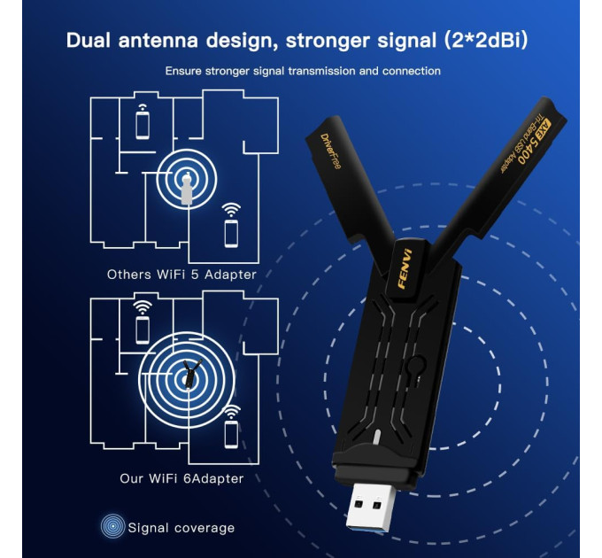 Трехдиапазонный беспроводной сетевой Wi-Fi адаптер USB Fenvi FU-AXE5400 2.4G/5G/6Ghz Mu-MIMO 6E (Black) (18839)