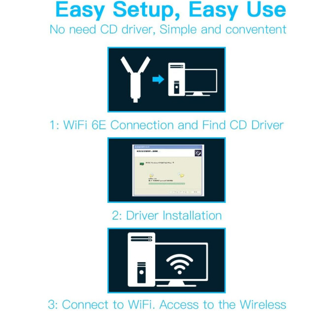 Трехдиапазонный беспроводной сетевой Wi-Fi адаптер USB Fenvi FU-AXE5400 2.4G/5G/6Ghz Mu-MIMO 6E (Black) (18839)