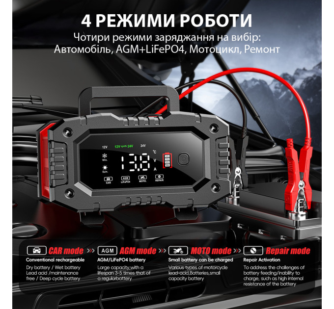 Умное зарядное устройство автомобильное Foxsur FPT-200 Автоматическое импульсное с функцией восстановления 12V 20А - 24V 10A LiFePO4 (Red) (19439)