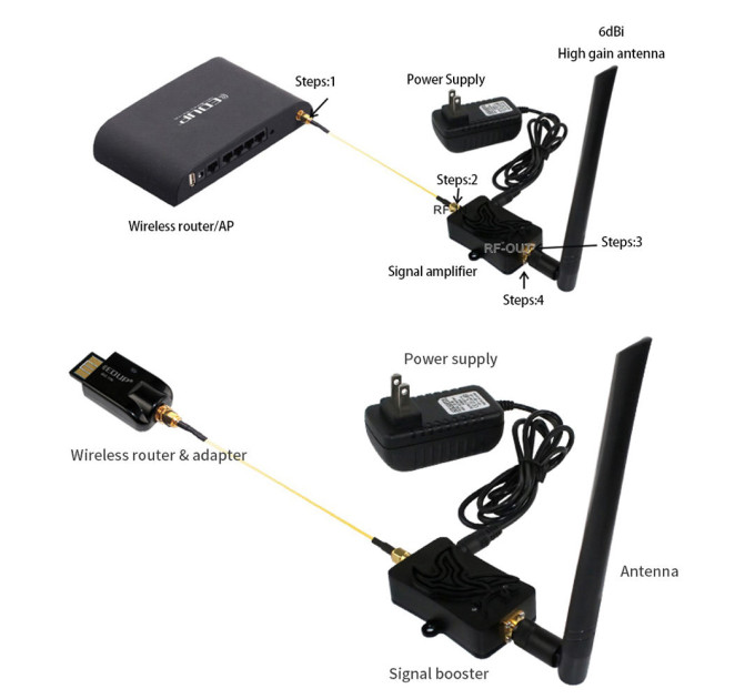 Усилитель Wi-Fi 2.4Ghz сигнала EDUP EP-AB003 полный комплект бустер расширитель вайфай Original () (18631) Усилитель Wi-Fi 2.4Ghz сигнала EDUP EP-AB003 полный комплект бустер расширитель вайфай Original () (18631)