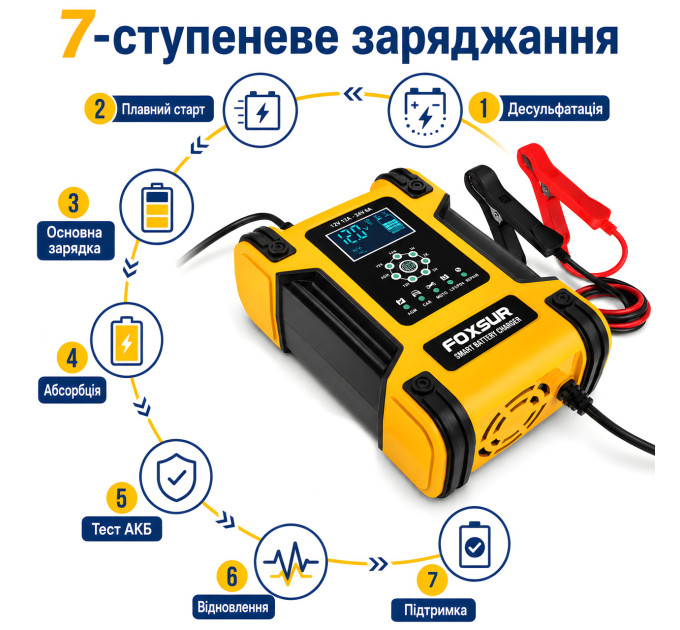 Зарядное устройство автомобильное Foxsur FBC122412D Автоматическое импульсное с функцией восстановления 12V 12A / 24V 6A (Yellow) (19436)