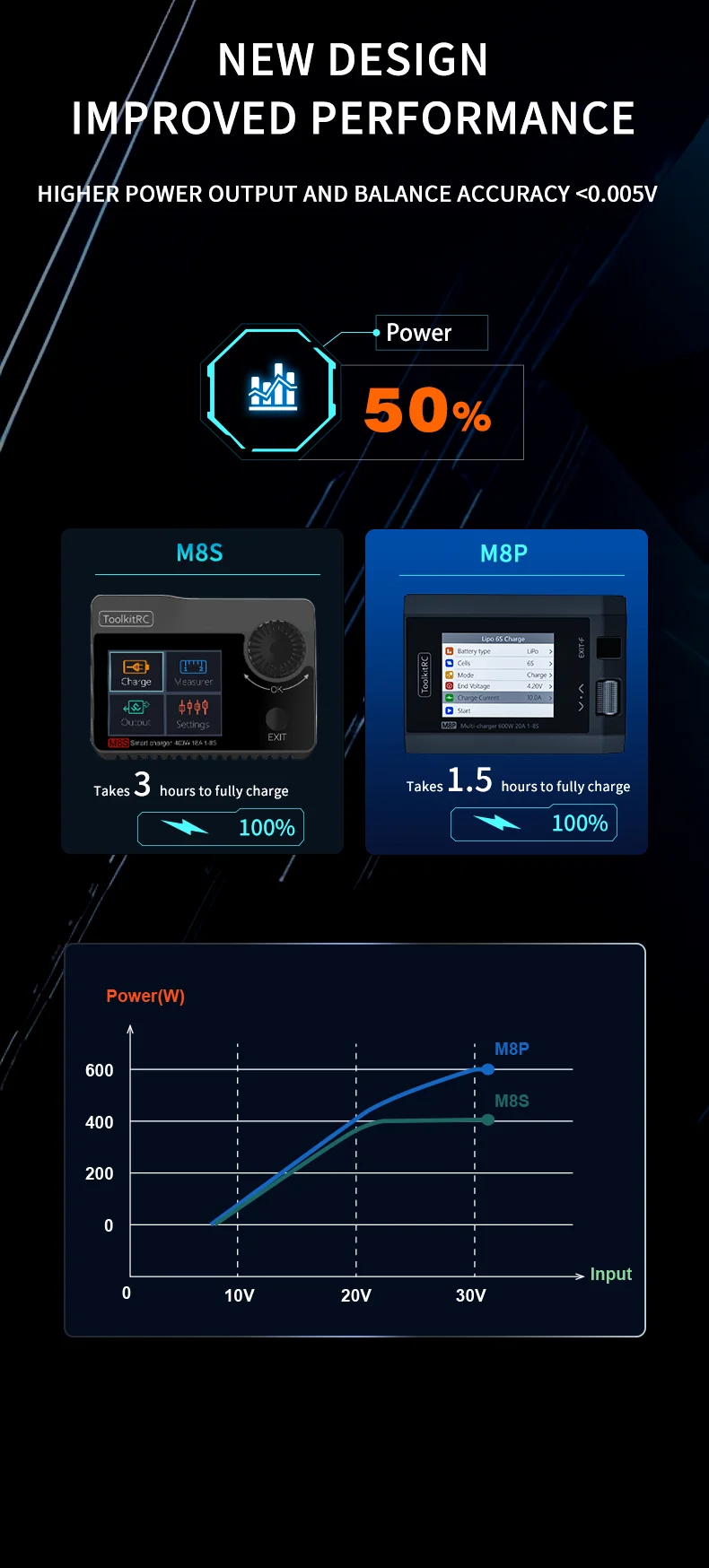 Зарядное устройство ToolkitRC M8P 600W 25А для FPV 1-8S ADP200 ADP100 M6D M7 Q4AC Q6AC (Black) (18760)