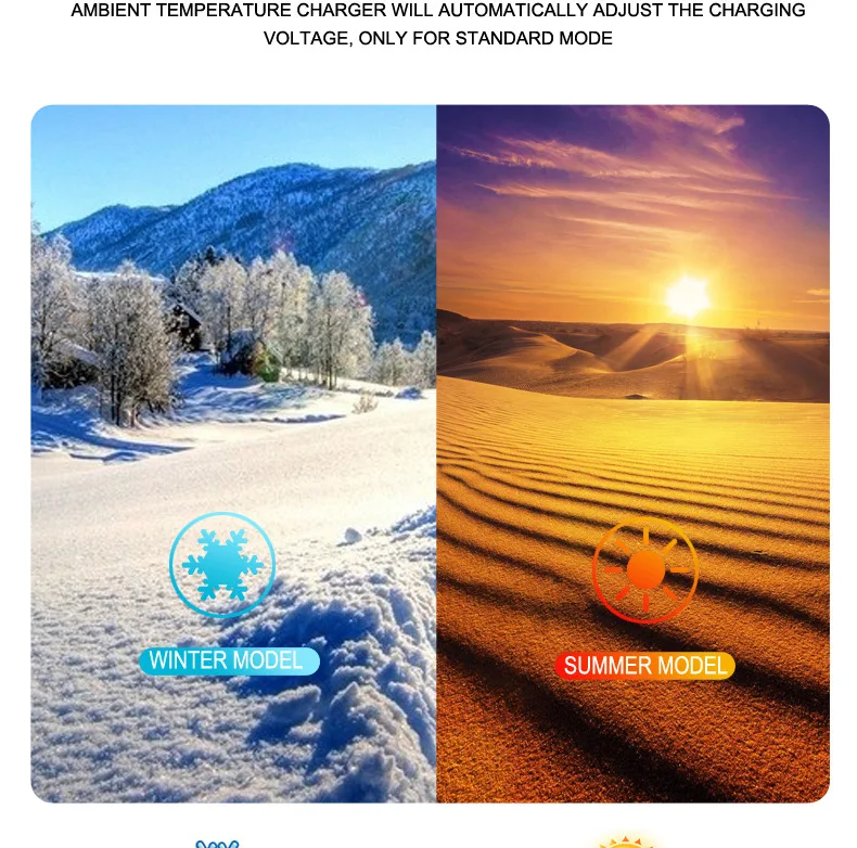 Зарядное устройство автомобильное Foxsur FBC1207D 12V/7А Автоматическое импульсное с функцией восстановления (Yellow) (19427)