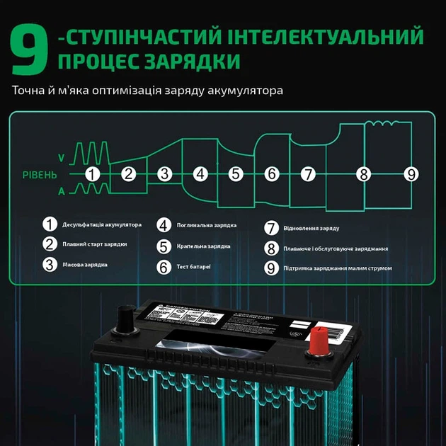 Автоматическое автомобильное зарядное устройство HTRC P35 Импульсное, функция ремонта Repair, десульфатор 12V 35A-24V 18A  LiFePO4, AGM, GEL, EFB, WET (19526)