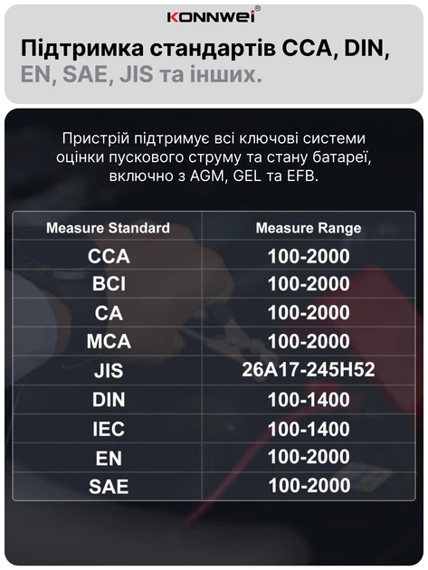 Автоматическое автомобильное зарядное устройство Konnwei RC-10 Импульсное, функция ремонта Repair, десульфатор 12V 10А-24V 5A  AGM, GEL, LiFePO4 (Black) (19508)