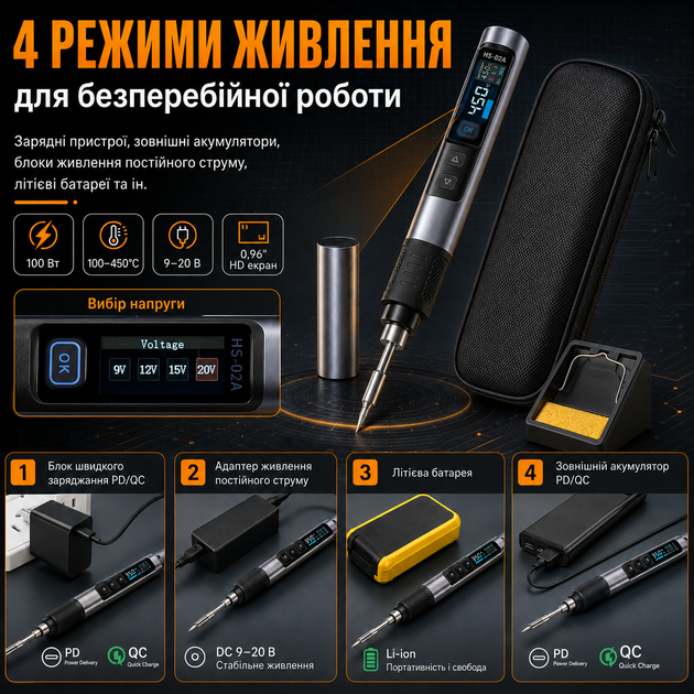 Паяльник портативный Fnirsi HS02A Set1 профессиональный с регулировкой температуры 100Вт 5-20В 100-450°C (19686)