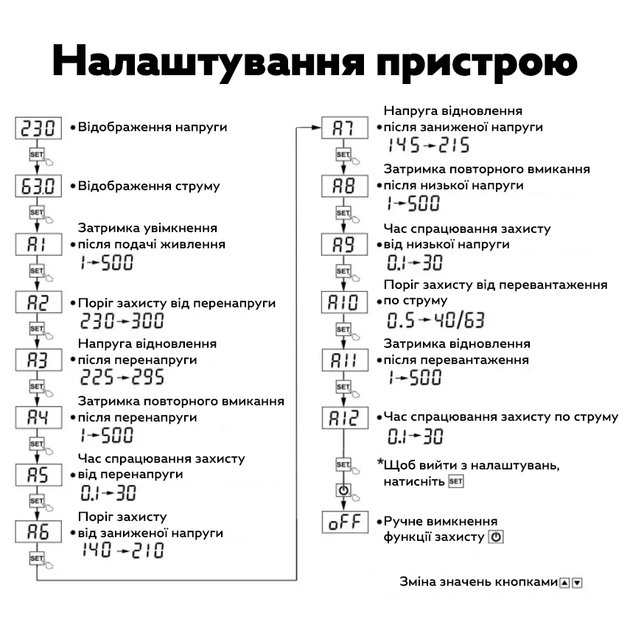 Цифровое реле контроля напряжения и тока однофазное TOMZN TOVPD1-40 40A Умный защитный автомат переменного тока (19604)