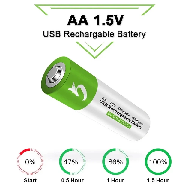 Аккумулятор AA Smartoools 1700 mAh пальчиковый Li-Ion со встроенной зарядкой Type-C 1.5V (19328)