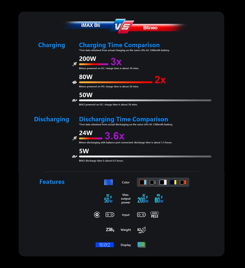 Зарядное устройство многофункциональное SkyRC B6 Neo 200w 10A с функцией балансирования АКБ FPV DC/PD (Blue Red) (18769)