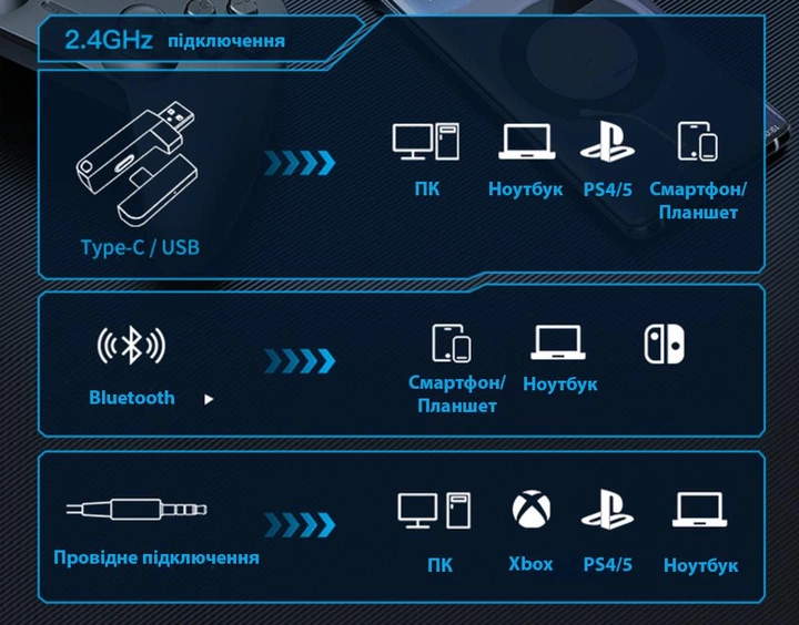 Беспроводные игровые наушники Onikuma GT808 геймерская Bluetooth гарнитура с микрофоном и RGB (Black) (19118)