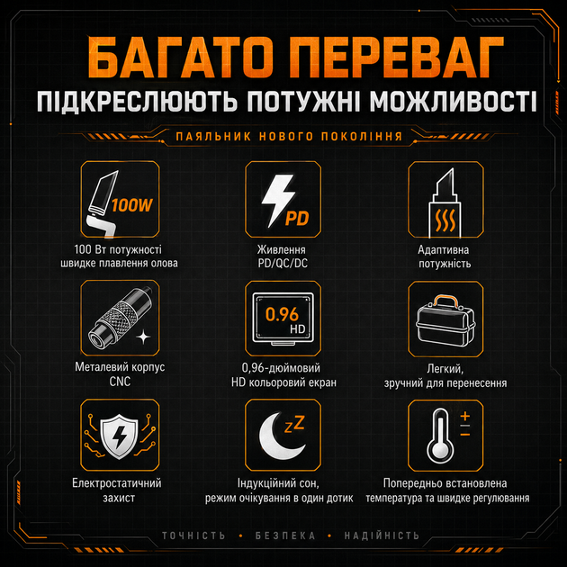 Паяльник портативный Fnirsi HS02A Set4 профессиональный с регулировкой температуры 100Вт 5-20В 100-450°C (19687)
