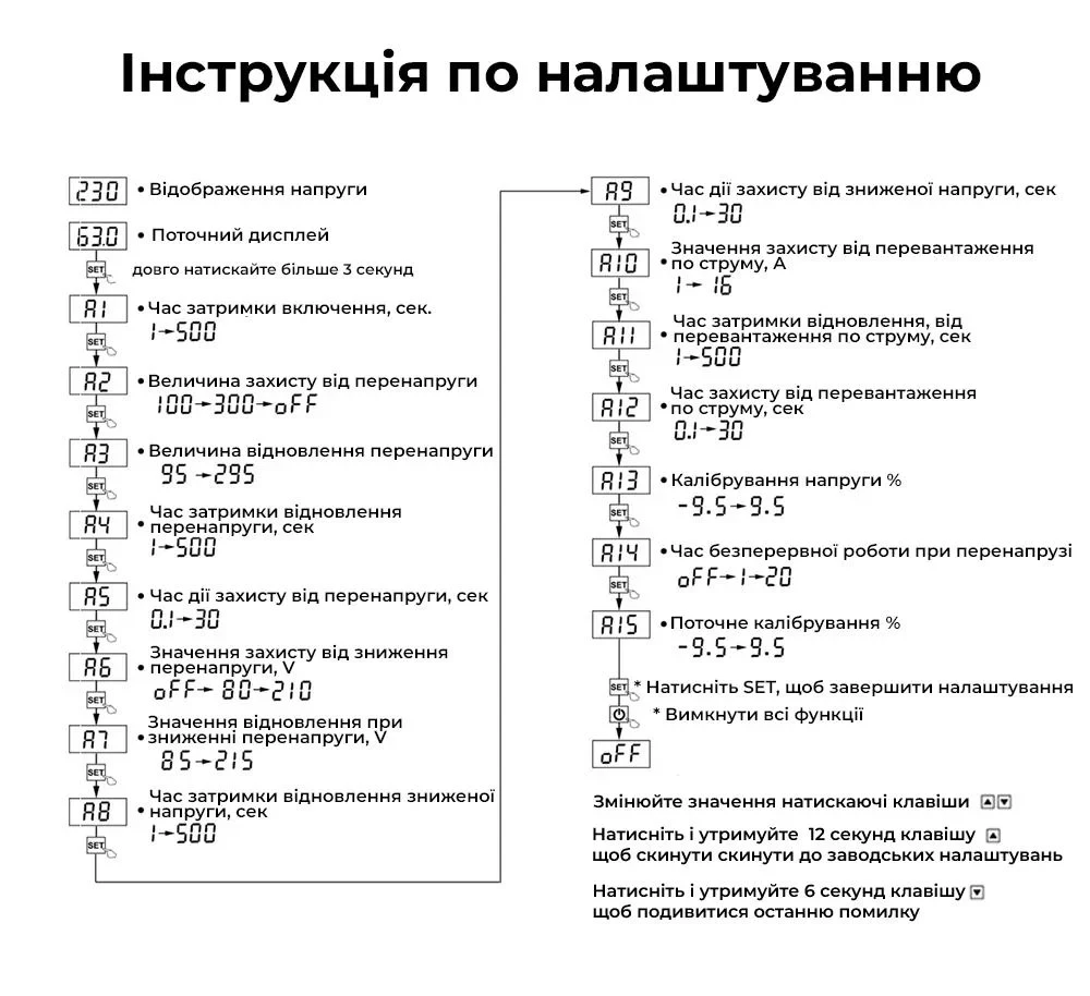 Цифровое реле контроля напряжения и тока розеточное TOMZN TOSVA-16 EU Защита от скачков напряжения перегрузки (19606)