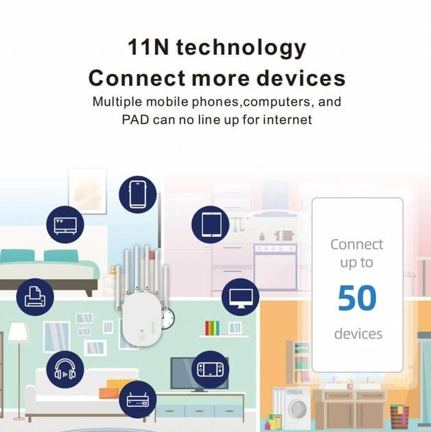 Усилитель WiFi сигнала ретранслятор Wi-Fi PIX-LINK LV-WR60T 300Mbps 2.4 GHz репитер точка доступа (White) (17964)
